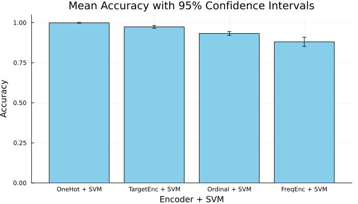 `encoder_comparison.png`